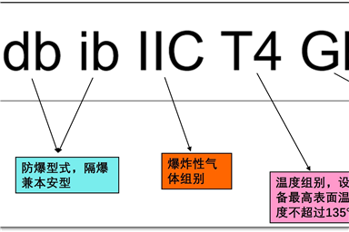 防爆標(biāo)志和防爆等級(jí)的基礎(chǔ)知識(shí)